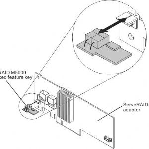 IBM 49Y3722 M5000 SERIES ADVANCED FEATURE KEY EXPRESS